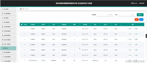 基于SSM架構(gòu)的醫(yī)療機(jī)構(gòu)藥房管理系統(tǒng)設(shè)計與實現(xiàn)